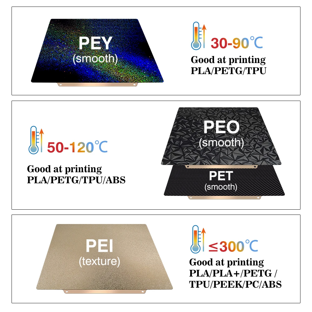 Строительная пластина 257x257  – обзор и цена 3D Printing Bambu Lab