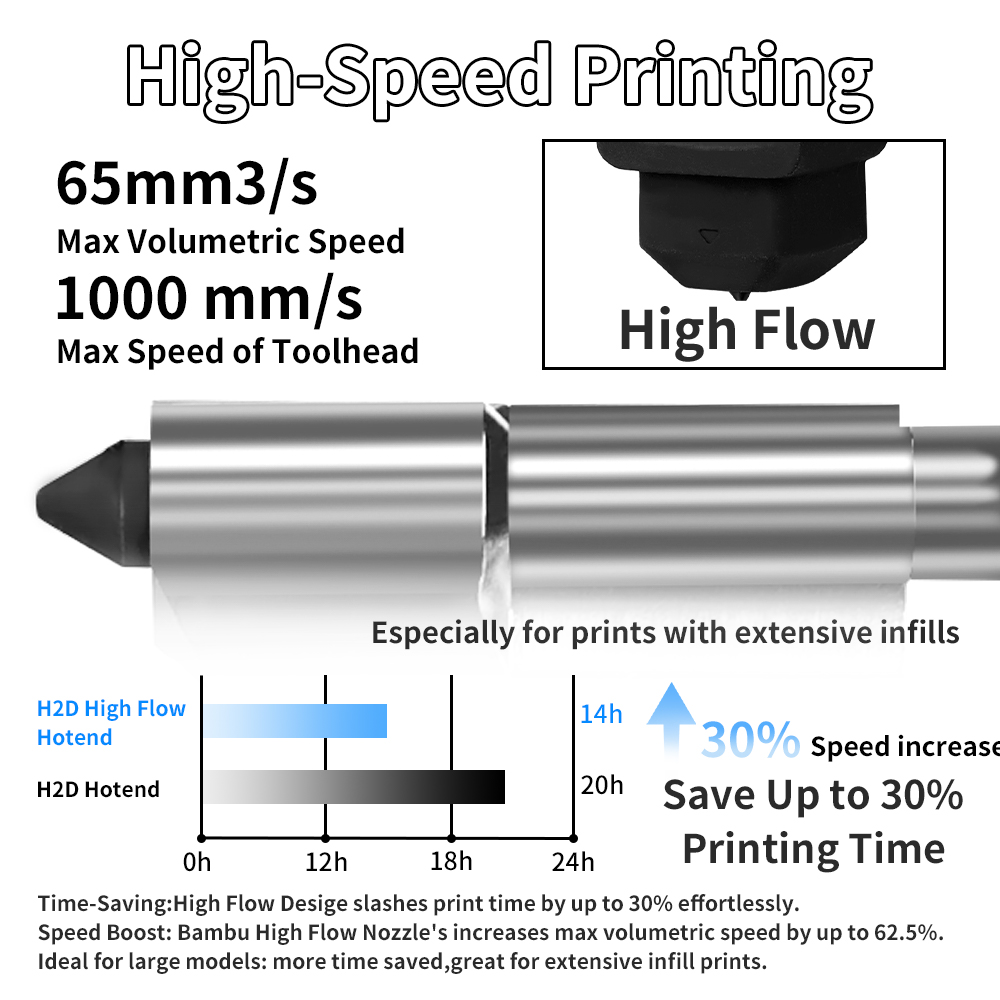 Комплект хотэнда H2D/P2S для B – обзор и цена 3D Printing Bambu Lab